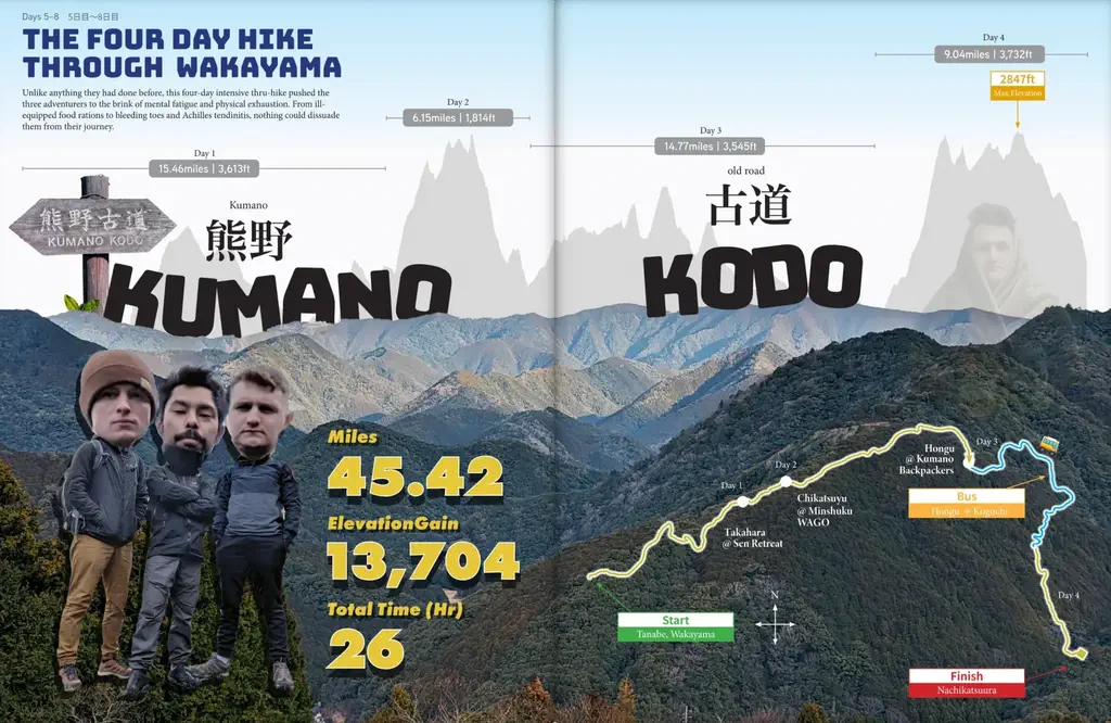 Map showing the route we took on a 4 day through hike
